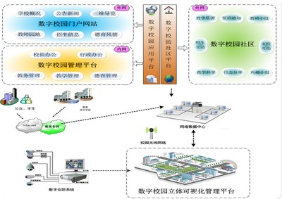 漯河技師學(xué)院信息系統(tǒng)集成服務(wù) 構(gòu)建智慧校園新生態(tài)