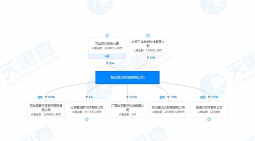 泰達股份（000652） 信息系統集成服務領域的探索與實踐