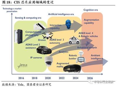 特色工藝龍頭 華虹半導體如何開辟晶圓代工的“中國特色”道路與應用服務